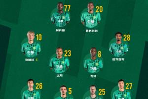 国安7外援先发，创造中超亚冠最多外援先发纪录